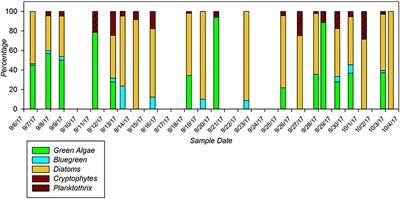 Considerations in Harmful Algal Bloom Research and Monitoring: Perspectives From a Consensus-Building Workshop and Technology Testing